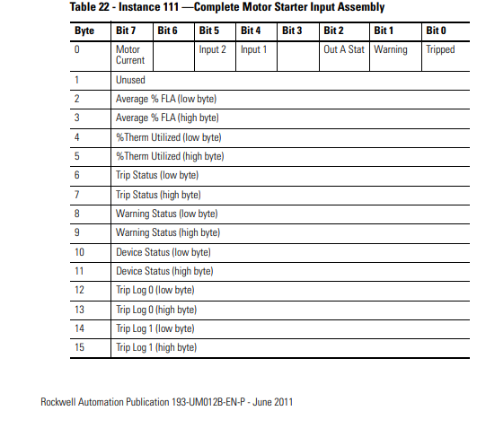E1 Plus Input Table